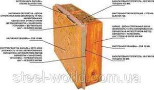 ЦЕМЕНТНО СТРУЖНЕВА ПЛИТА ЦСП 12х1250х3200